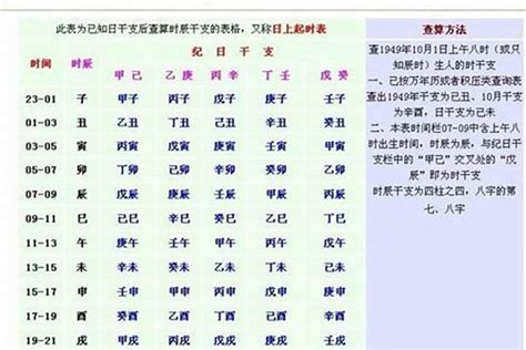 八字 命格|生辰八字免費測算